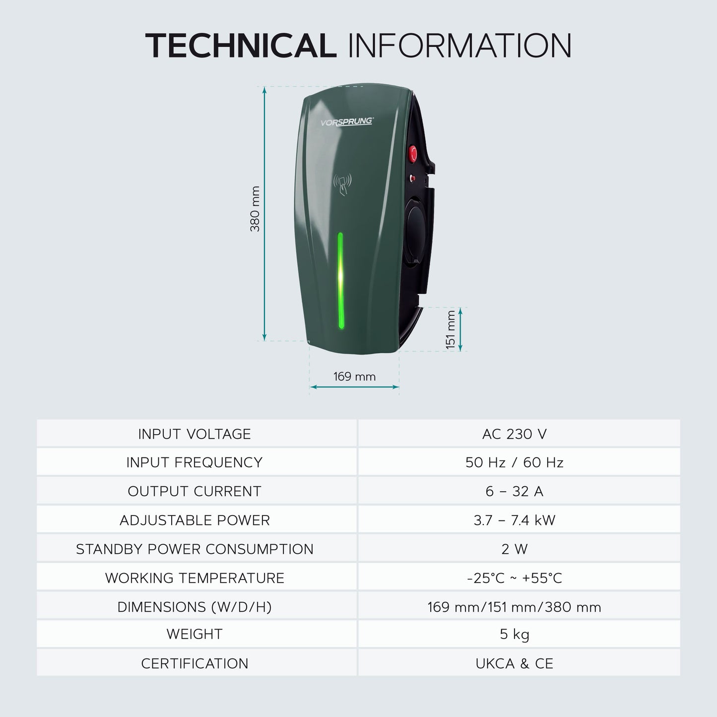 Alpha Max (Untethered) - 7.4kW EV Charger | RFID, Ethernet and WiFi Connectivity | Type 1 & Type 2 | Single Phase, IP55, Adjustable Power, Smart App | 5 Year Warranty | Dark Slate Grey