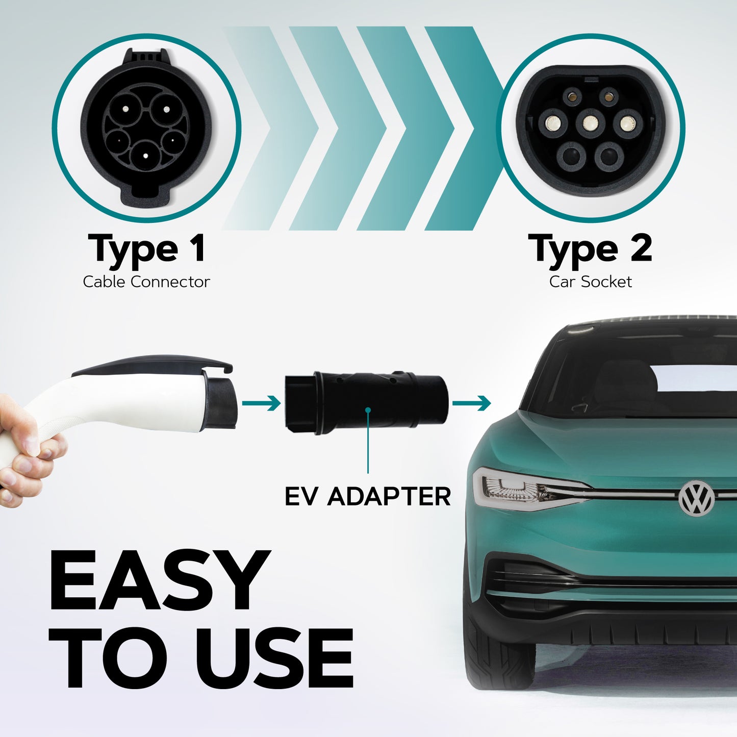 Type 1 (Charger) to Type 2 (Car) - EV Cable Adapter | 32A | IP54 | Converter | Upgrade your Type 1 Charger