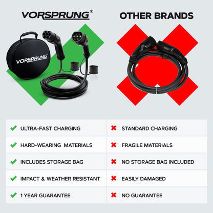 EV Charging Cable -  Type 2 to Type 2 | 3 to 15 Metre | Up to 7.6kw | Male To Female | Free Carry Bag