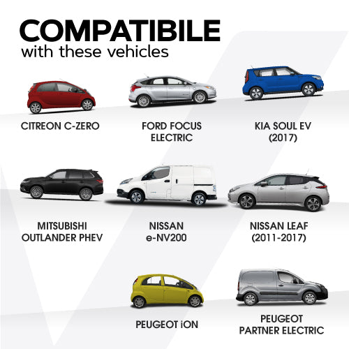 Type 2 (Charger) to Type 1 (Car) EV Cable Adapter | 32A | IP54 | Converter | convert your Type 2 Charger