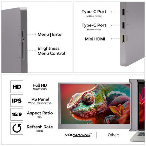 Monitor portátil triple para computadora portátil | 14" | 1080P HD | Compatible con portátiles de 15" a 17" 
