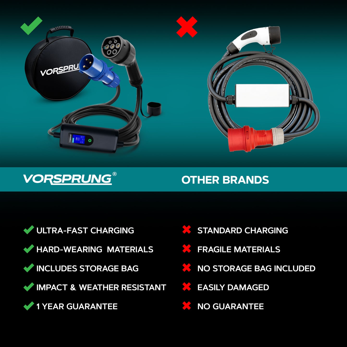 CEE Plug to Type 2 32A Portable EV Charger | Commando Socket / Plug |  5 to 8 Metres | 10A to 32A Variable | Up to 7.4kW | Free Carry Bag
