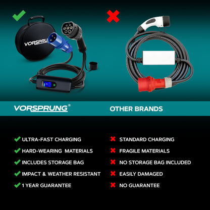 CEE Plug to Type 2 32A Portable EV Charger | Commando Socket / Plug |  5 to 8 Metres | 10A to 32A Variable | Up to 7.4kW | Free Carry Bag