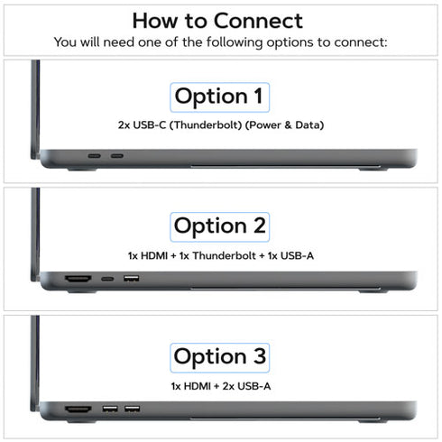 Moniteur portable triple Macbook pour ordinateur portable | 11,6" | HD 1080P | Compatible avec MacBook Air et Pro 13"-16" 