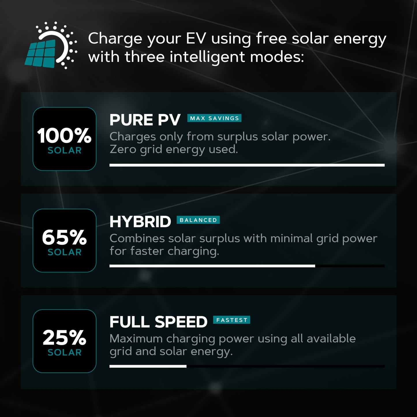 Vorsprung DLB Box – Dynamic Load Balancing for Alpha Max EV Charger | Solar PV Charging, OLED Display, DIN Rail Mount
