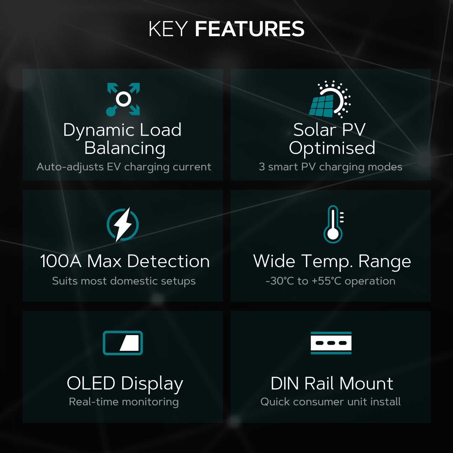 Vorsprung DLB Box – Dynamic Load Balancing for Alpha Max EV Charger | Solar PV Charging, OLED Display, DIN Rail Mount