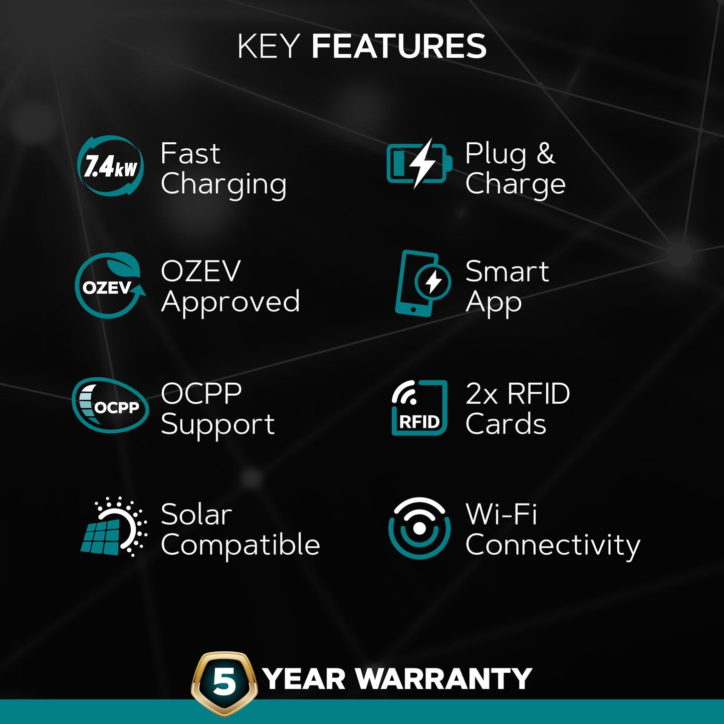 Alpha Max (Untethered) - 7.4kW EV Charger | RFID, Ethernet and WiFi Connectivity | Type 1 & Type 2 | Single Phase, IP55, Adjustable Power, Smart App | 5 Year Warranty | Dark Slate Grey