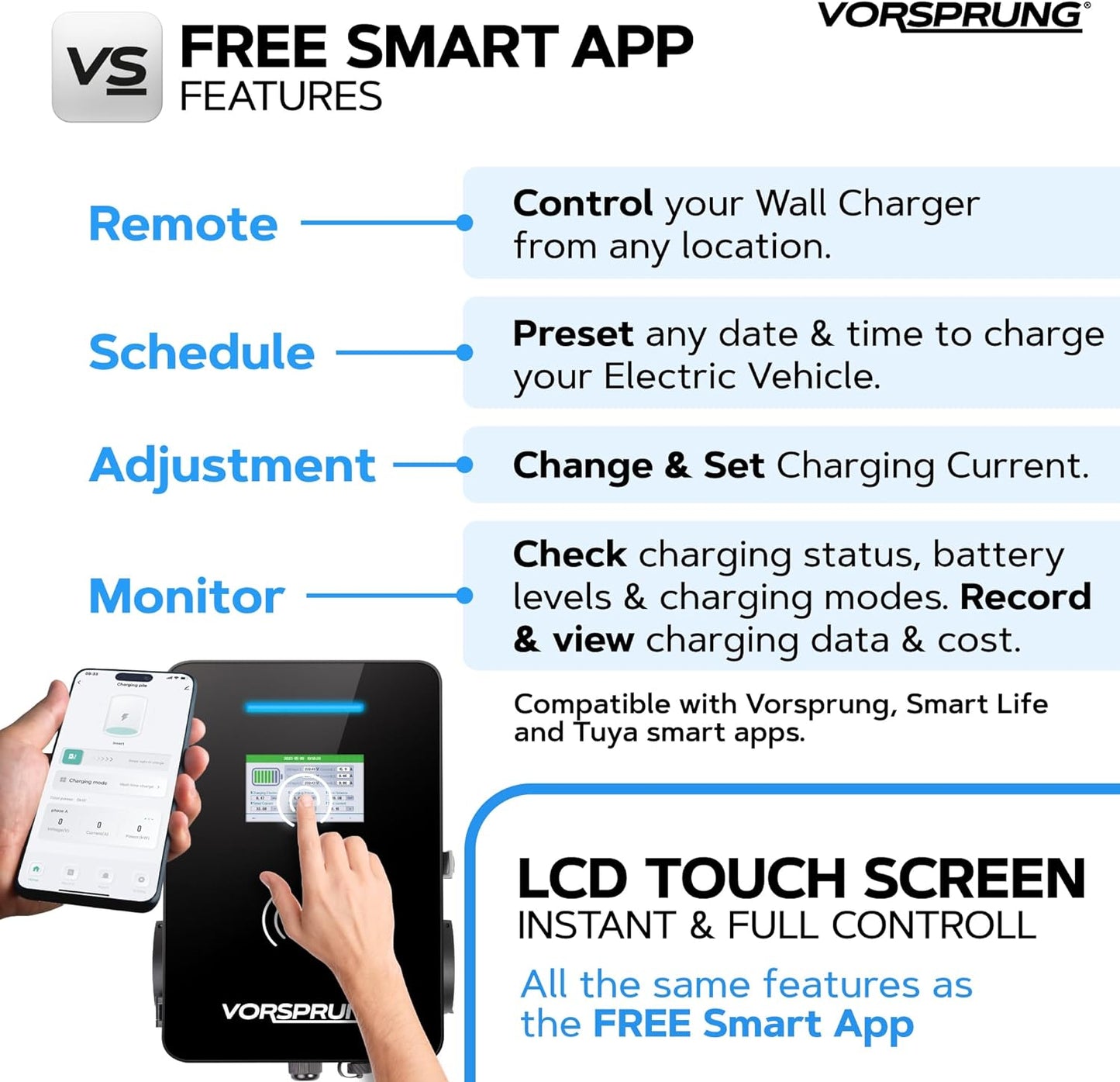 TwinCharger (Socket) - EV Charger | 14kW (2 x 7.4kW) | Charge 2 Cars At Once | Solar Compatible with LCD & Smart App | Single Phase for Home, Commercial or Business Use | 2 x Type 2 sockets | Indoor/Outdoor | Universal Wall Box